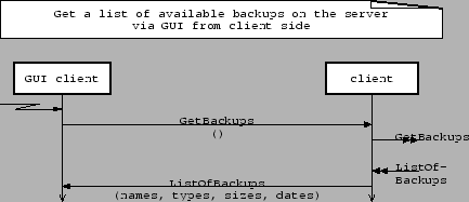 \resizebox*{0.8\columnwidth}{!}{\includegraphics{diagrams/list_backups_GUI_client.eps}}