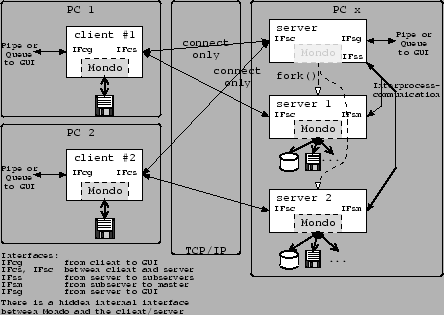 \resizebox*{0.8\columnwidth}{!}{\includegraphics{diagrams/systemoverview.eps}}