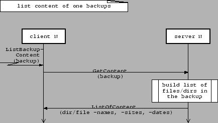 \resizebox*{0.8\columnwidth}{!}{\includegraphics{diagrams/list_backupcontent_client_server.eps}}