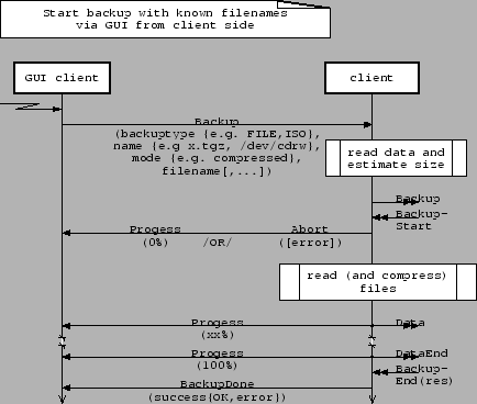 \resizebox*{0.8\columnwidth}{!}{\includegraphics{diagrams/backup_GUI_client.eps}}