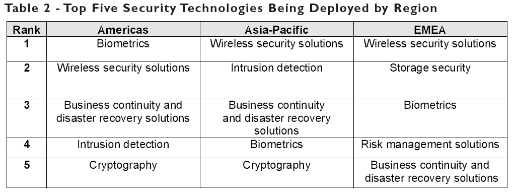 branches/stable/mondo-doc/images/ISC2-study-region.png