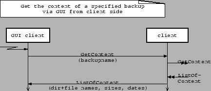 \resizebox*{0.8\columnwidth}{!}{\includegraphics{diagrams/list_backupcontent_GUI_client.eps}}