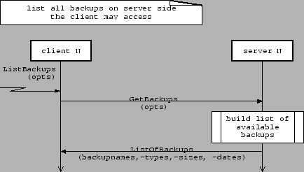 resizebox*{0.8columnwidth}{!}{includegraphics{diagrams/list_backups_client_server.eps}}